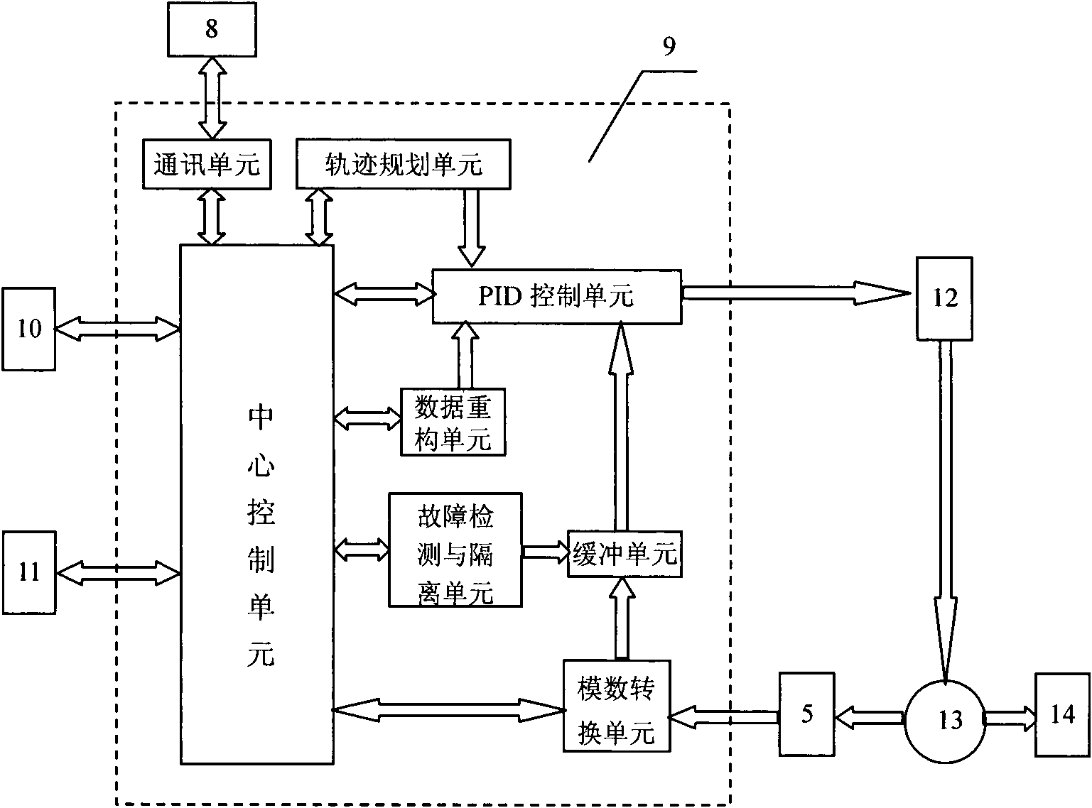 Dynamic game machine platform with functions of fault tolerance and error correction and fault tolerance and error correction method