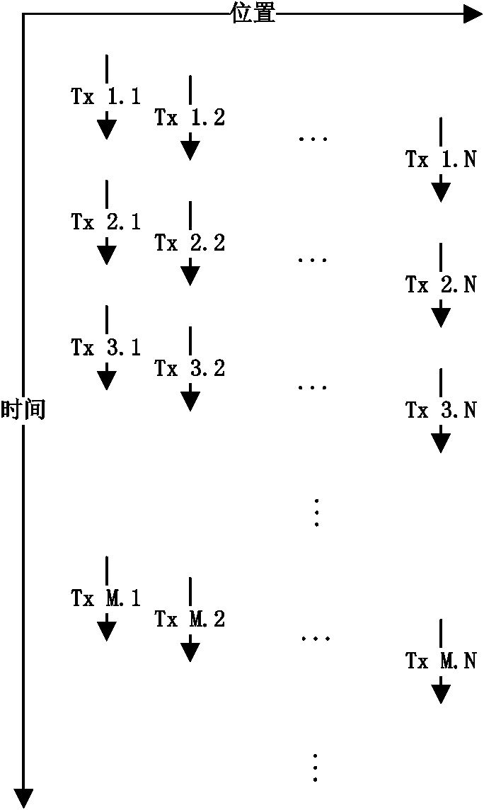 Ultrasonic imaging method and device