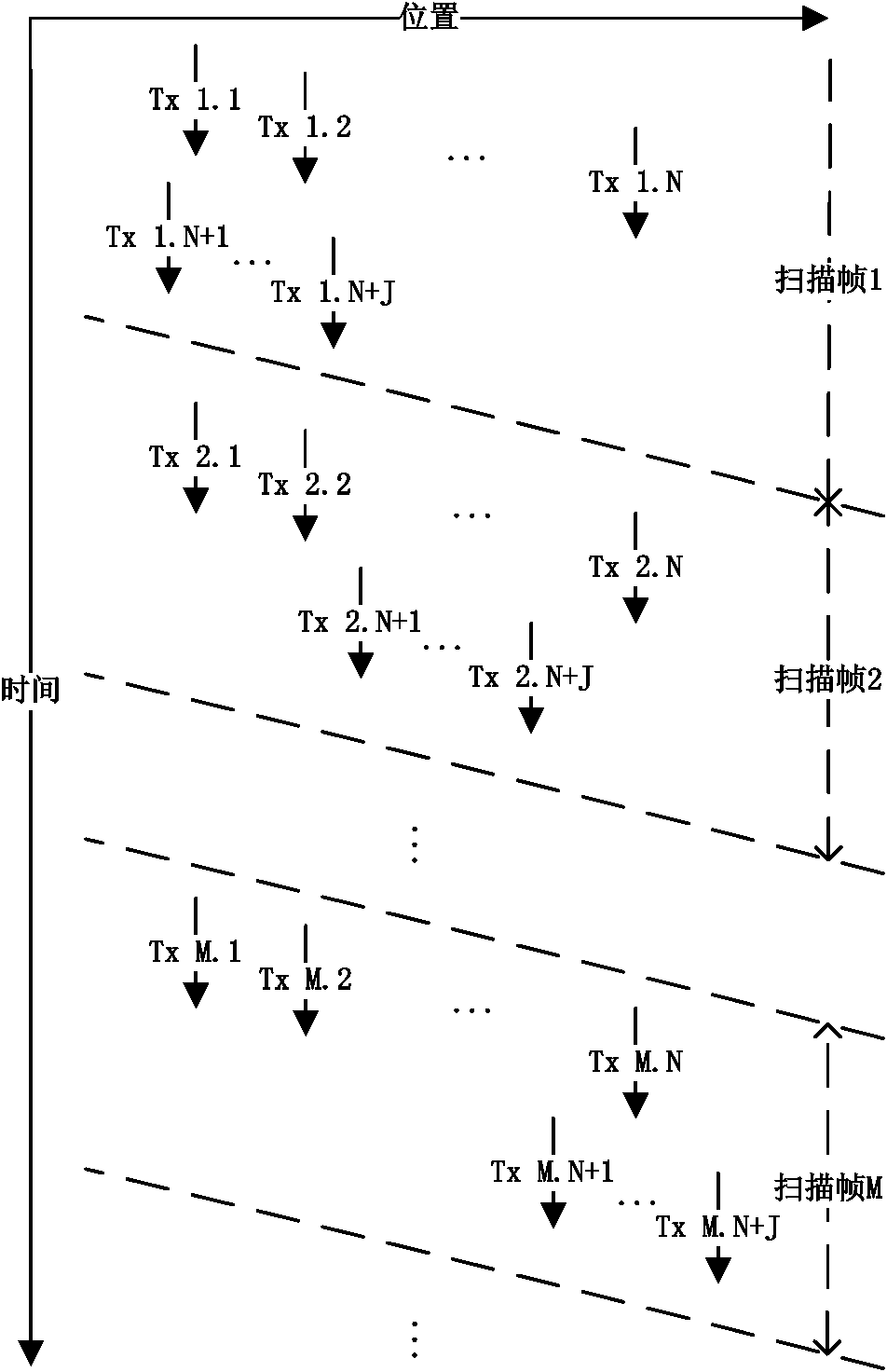 Ultrasonic imaging method and device