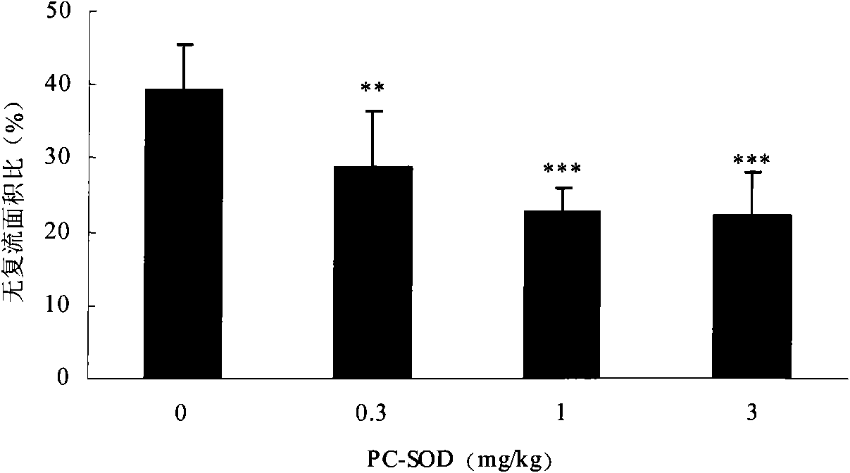 Application of lecithin superoxide dismutase composite in preparation of medicines for treating and/or preventing cardiac ischemic injury