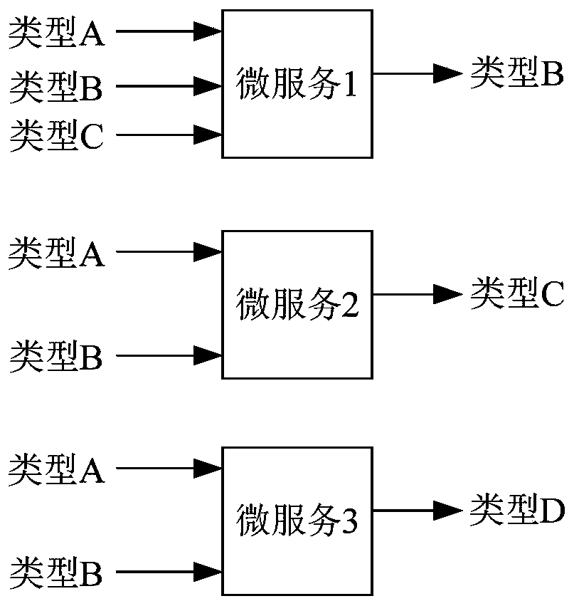 Service operation method and device based on micro-service architecture, platform and storage medium