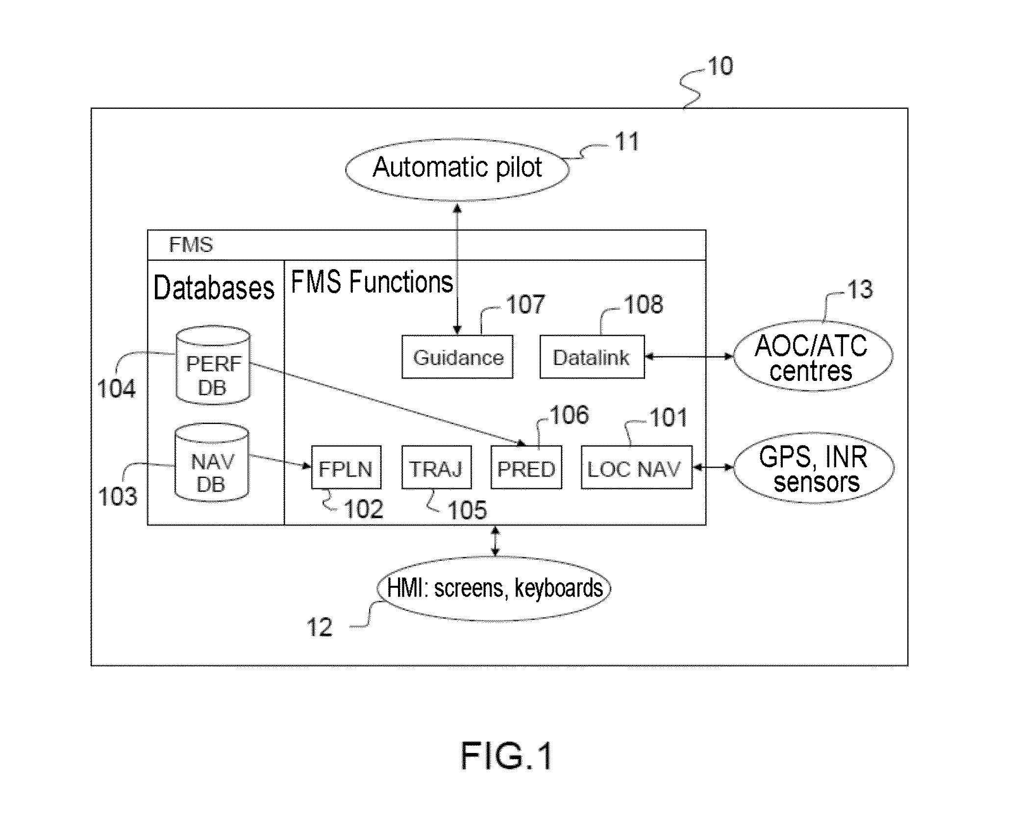 Alert management method