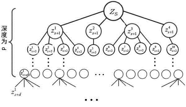 Method for hiding running coding of confidential information