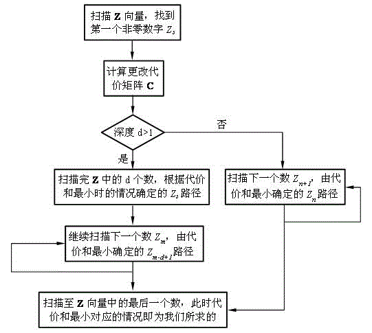 Method for hiding running coding of confidential information