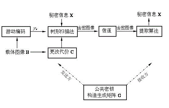 Method for hiding running coding of confidential information