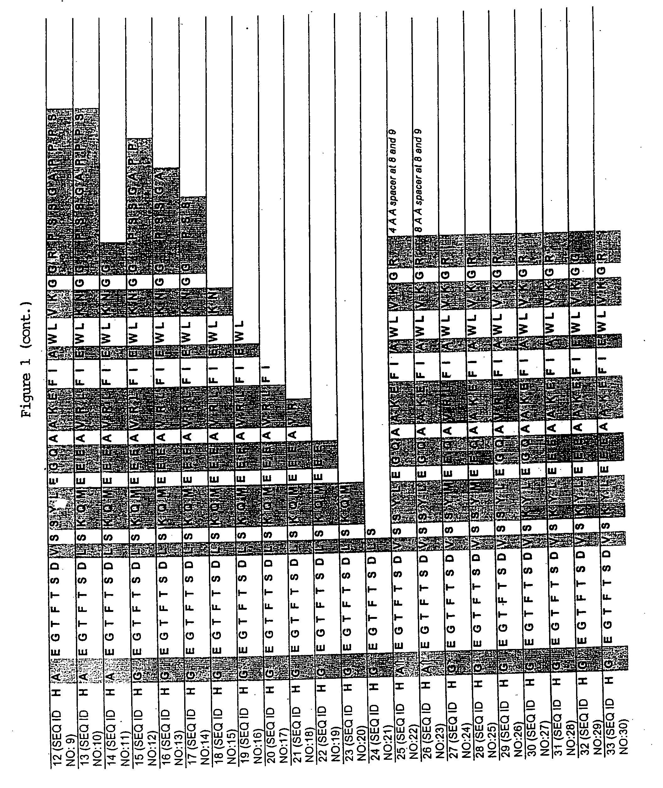 Glp-1 exendin-4 peptide analogs and uses thereof