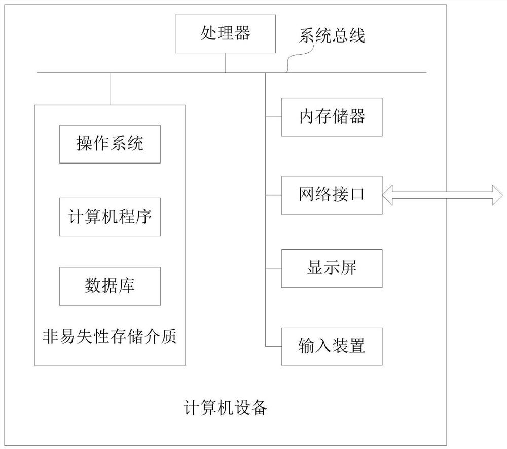 Unmanned aerial vehicle obstacle avoidance method and device based on multi-signal acquisition and path planning model