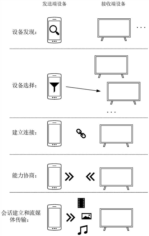 Projection screen connection control method and electronic equipment