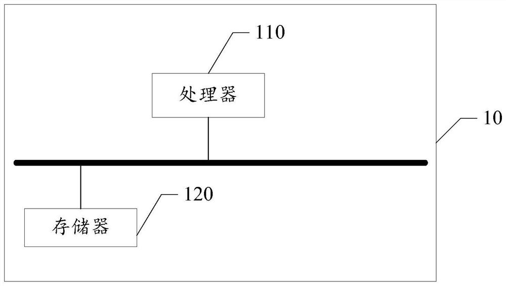 A network course docking method and device for gamification education