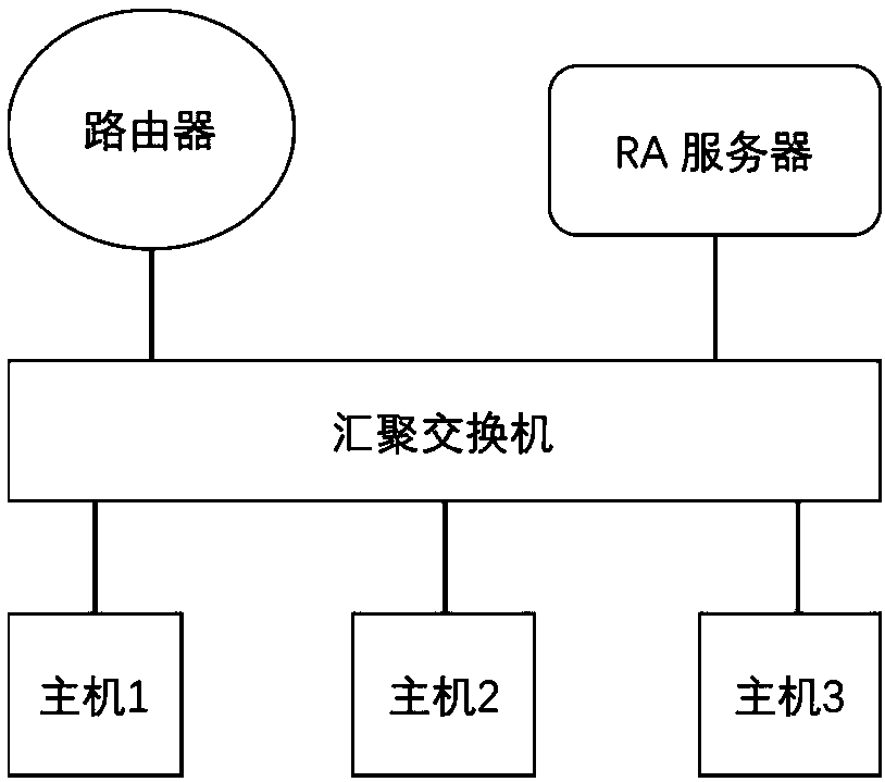 Stateful IPv6 address generation method and device