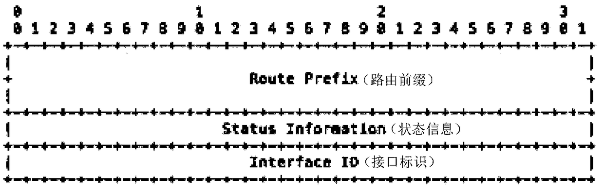 Stateful IPv6 address generation method and device