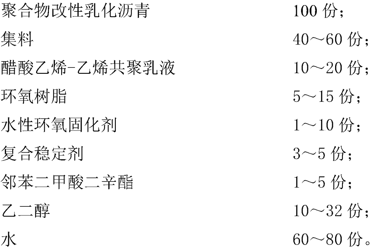 A kind of asphalt mixture for anti-slip and noise reduction fog seal