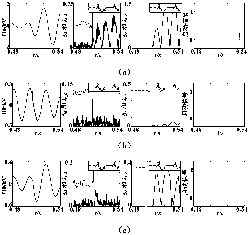 Novel single-phase earth fault starting method