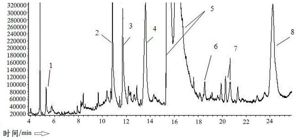 A kind of flue-cured tobacco extract and electronic cigarette liquid