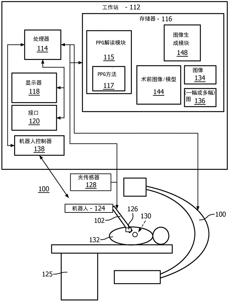 Evaluation of patency using photo-plethysmography on endoscope images