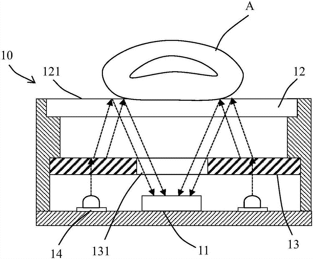 Optical fingerprint identification system