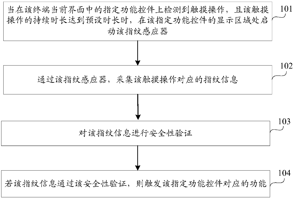 Fingerprint identification method and device, mobile terminal and storage medium