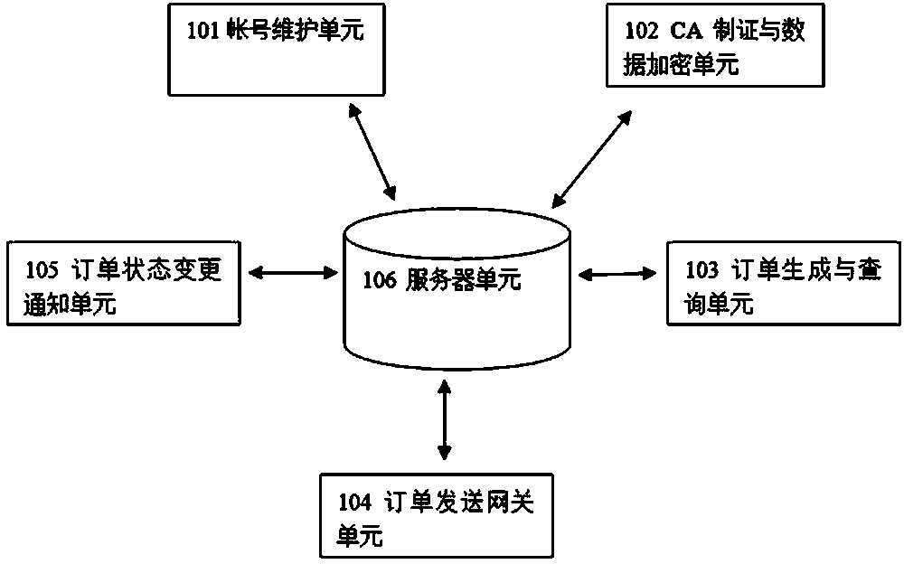 Online payment system and method