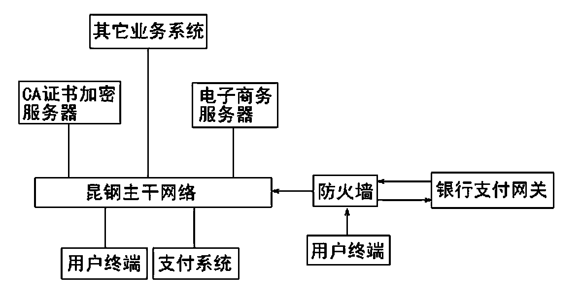 Online payment system and method