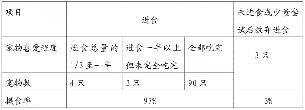 Novel pet wet grain and preparation method thereof