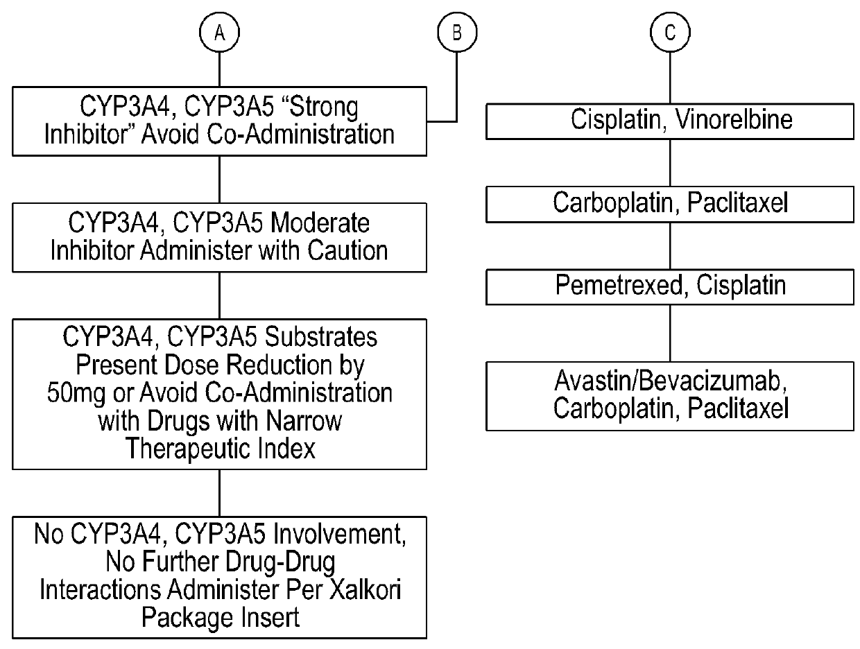 Tailored drug therapies and methods and systems for developing same