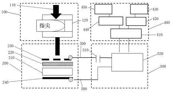 Pulsimeter based on graphene edge embedded type nano-film photoelectric sensor