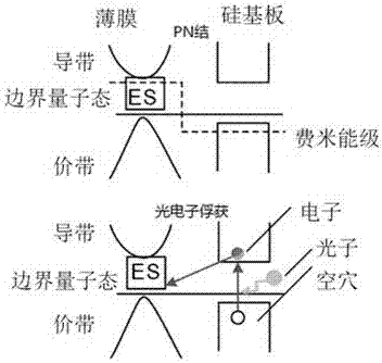 Pulsimeter based on graphene edge embedded type nano-film photoelectric sensor