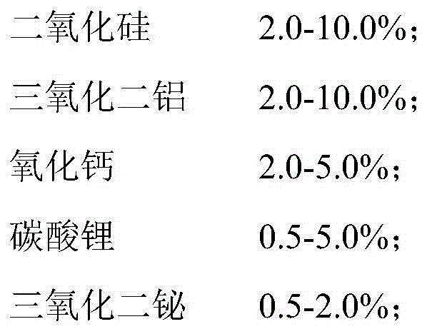 Method for preparing chip ceramic PTC thermistor surface protection layer