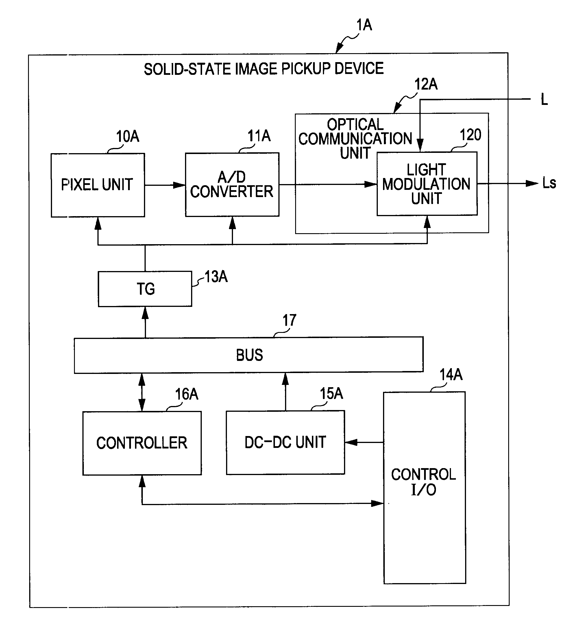 Solid-state image pickup device, optical apparatus, signal processing apparatus, and signal processing system