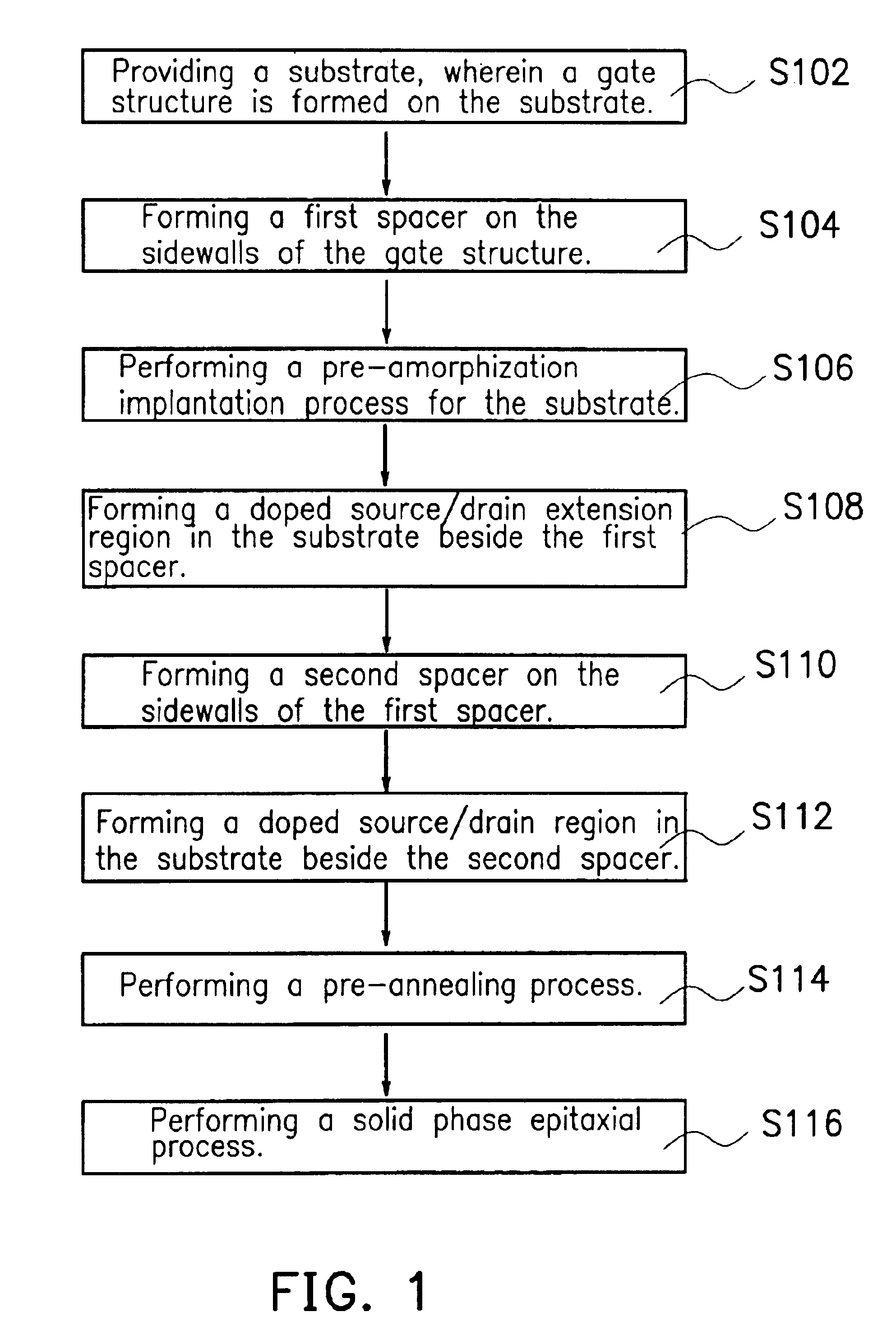 Method of manufacturing metal-oxide-semiconductor transistor