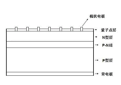 Nanocrystalline/quantum dot sensitive silicon substrate battery piece and preparation method thereof