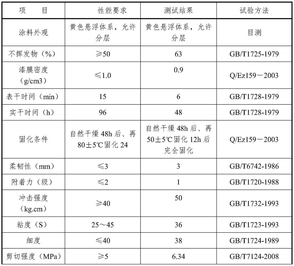 Novel ablation heat-resistant coating and preparation method thereof