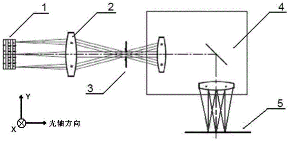 Scanning slit device used in stepping scan lithography machine