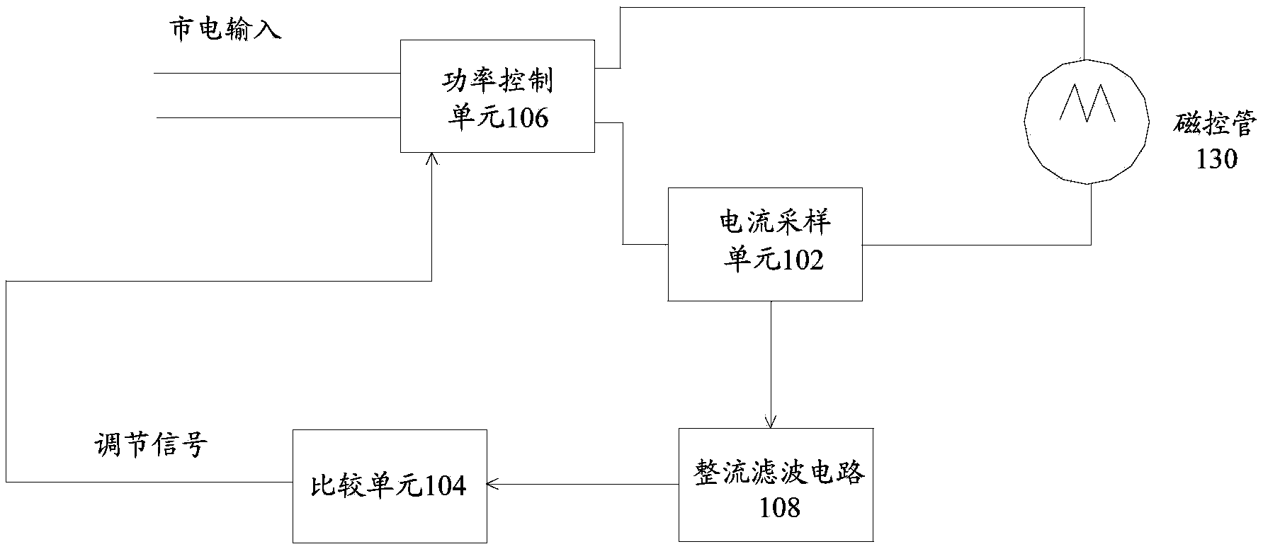 Power regulating circuit, microwave oven and power regulating method