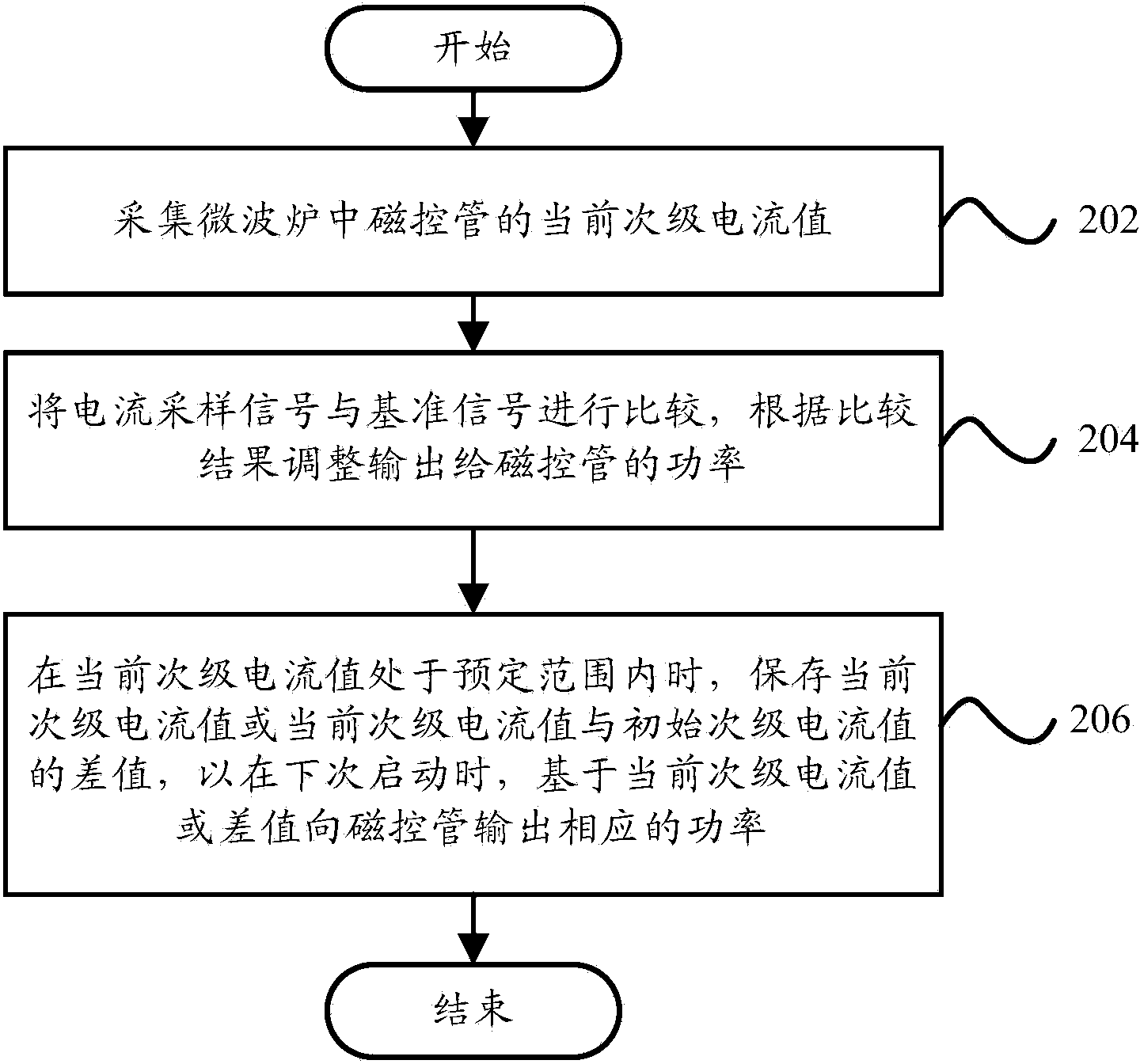 Power regulating circuit, microwave oven and power regulating method