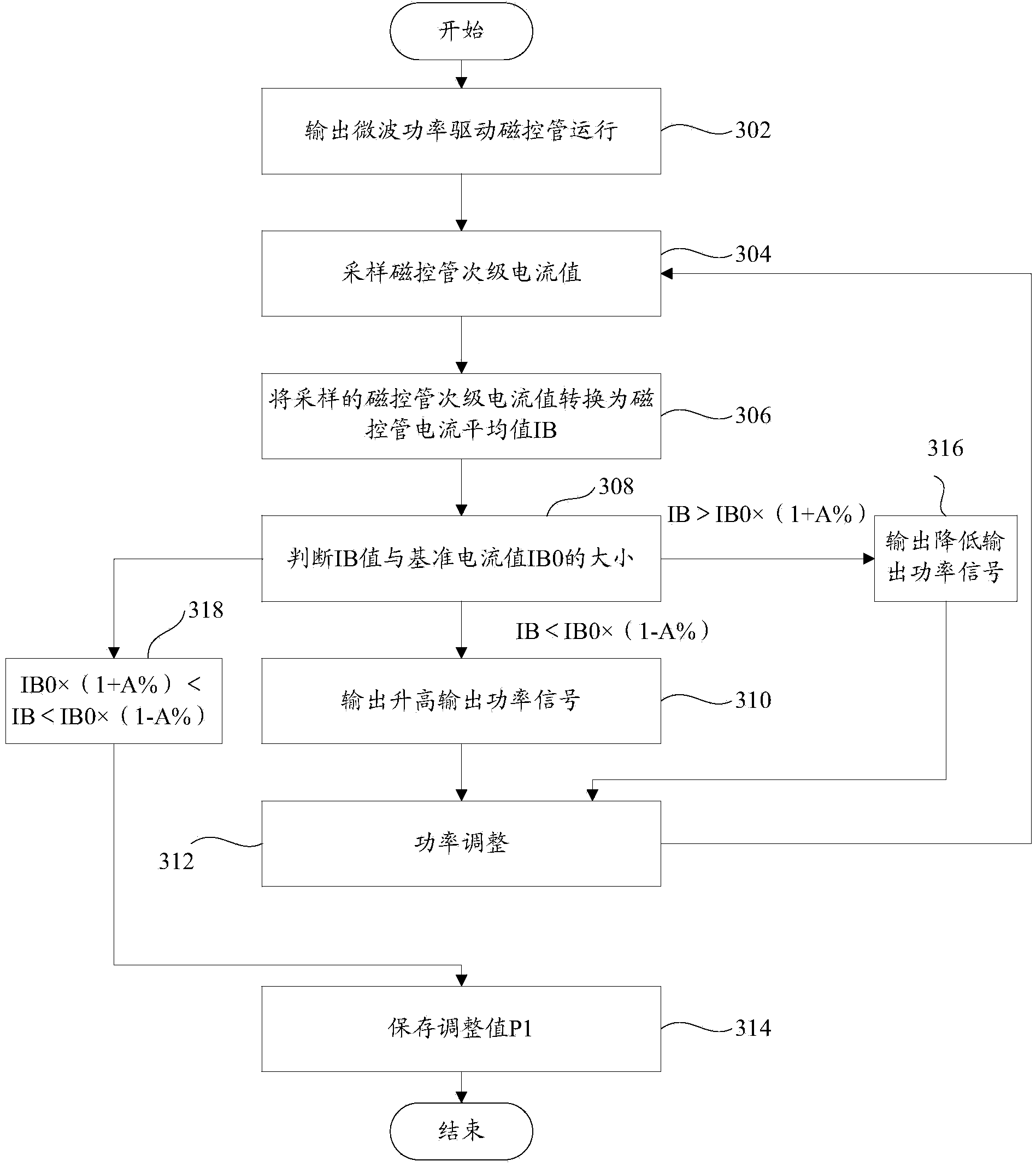 Power regulating circuit, microwave oven and power regulating method