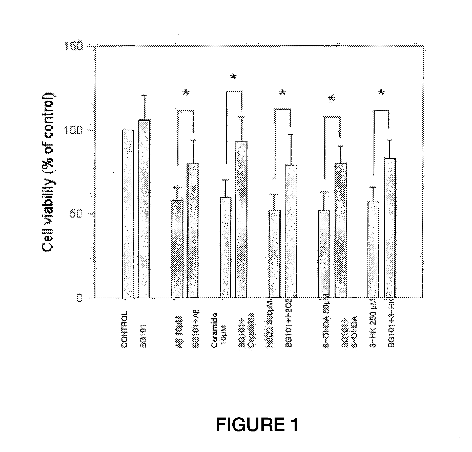 Silk Peptide For Improving Neuroprotective And Neurofunctional Effects And A Method Of Its Prepartion