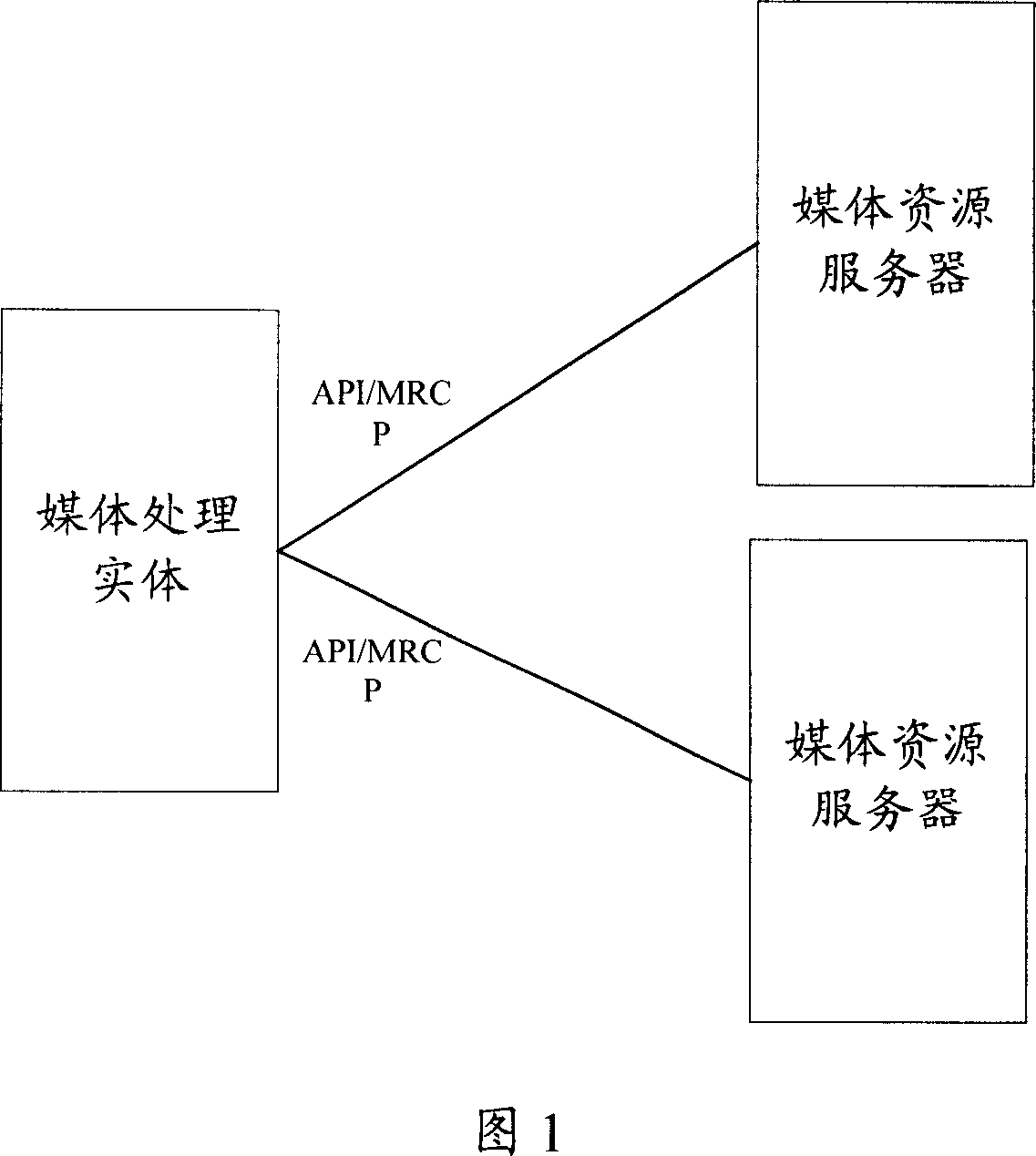 Resource management system and method for media resource server