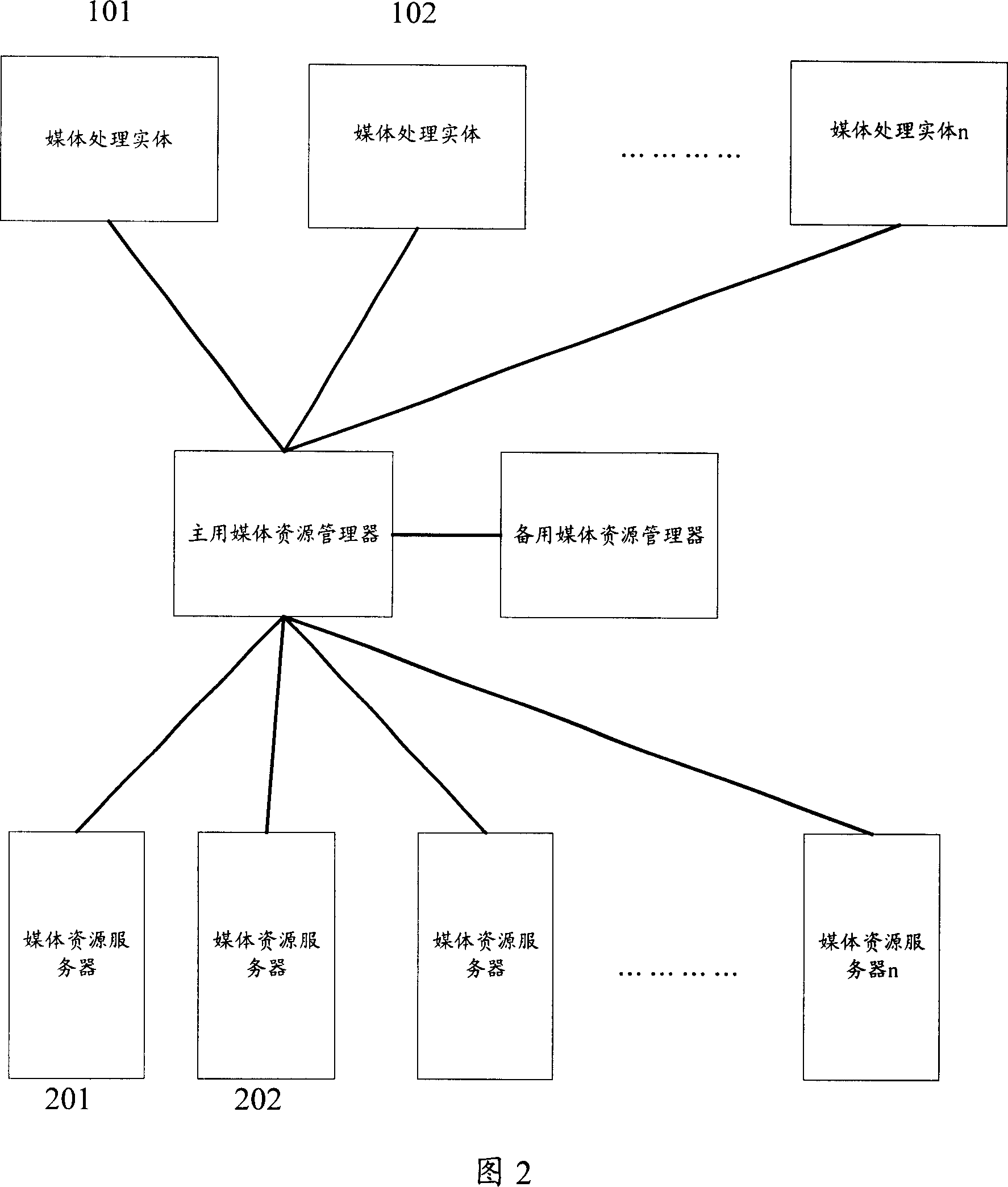 Resource management system and method for media resource server