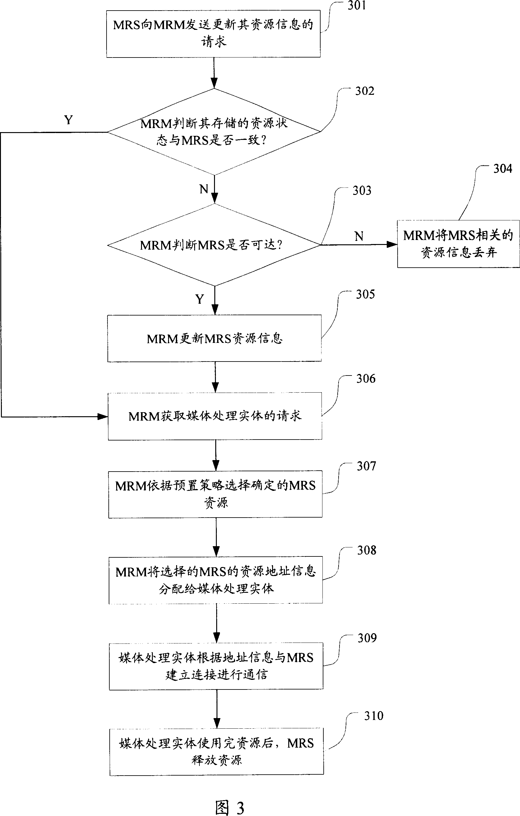 Resource management system and method for media resource server