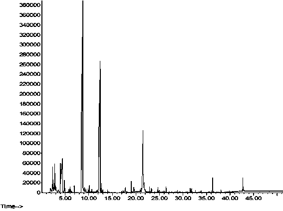 Pretreatment method for pyrolysis analysis of flavor used for extract type tobacco