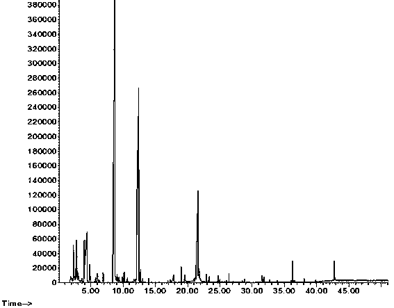 Pretreatment method for pyrolysis analysis of flavor used for extract type tobacco