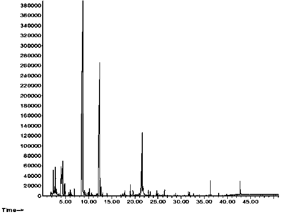 Pretreatment method for pyrolysis analysis of flavor used for extract type tobacco