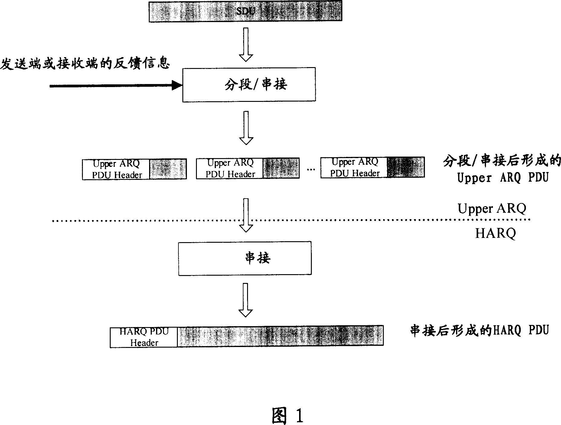 Method and apparatus for notifying protocol unit length variation