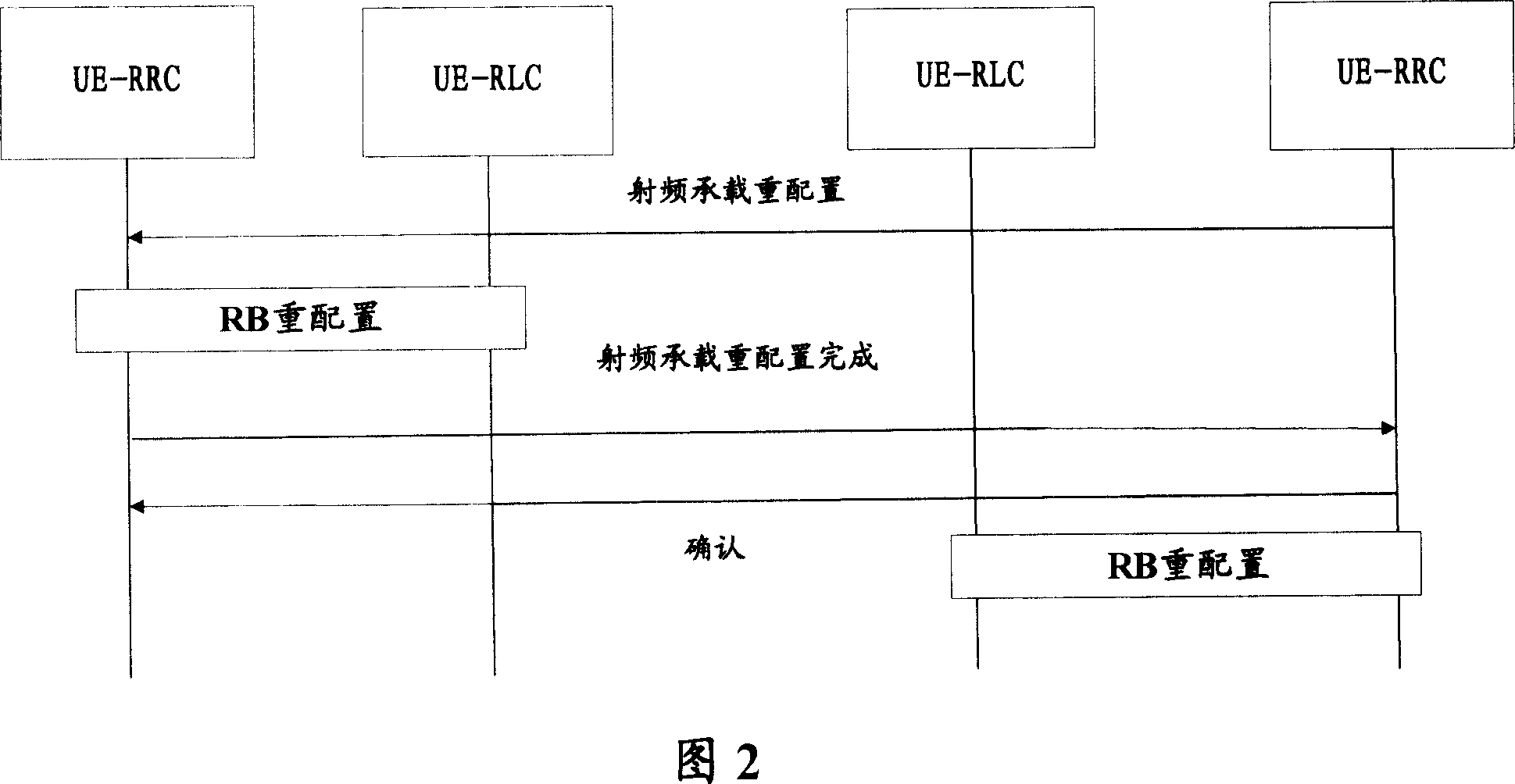 Method and apparatus for notifying protocol unit length variation