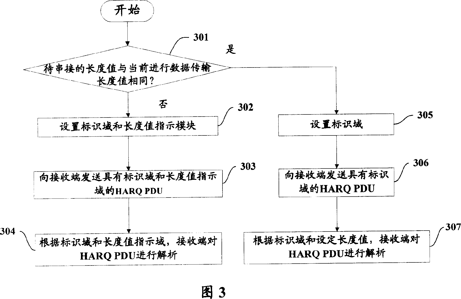 Method and apparatus for notifying protocol unit length variation