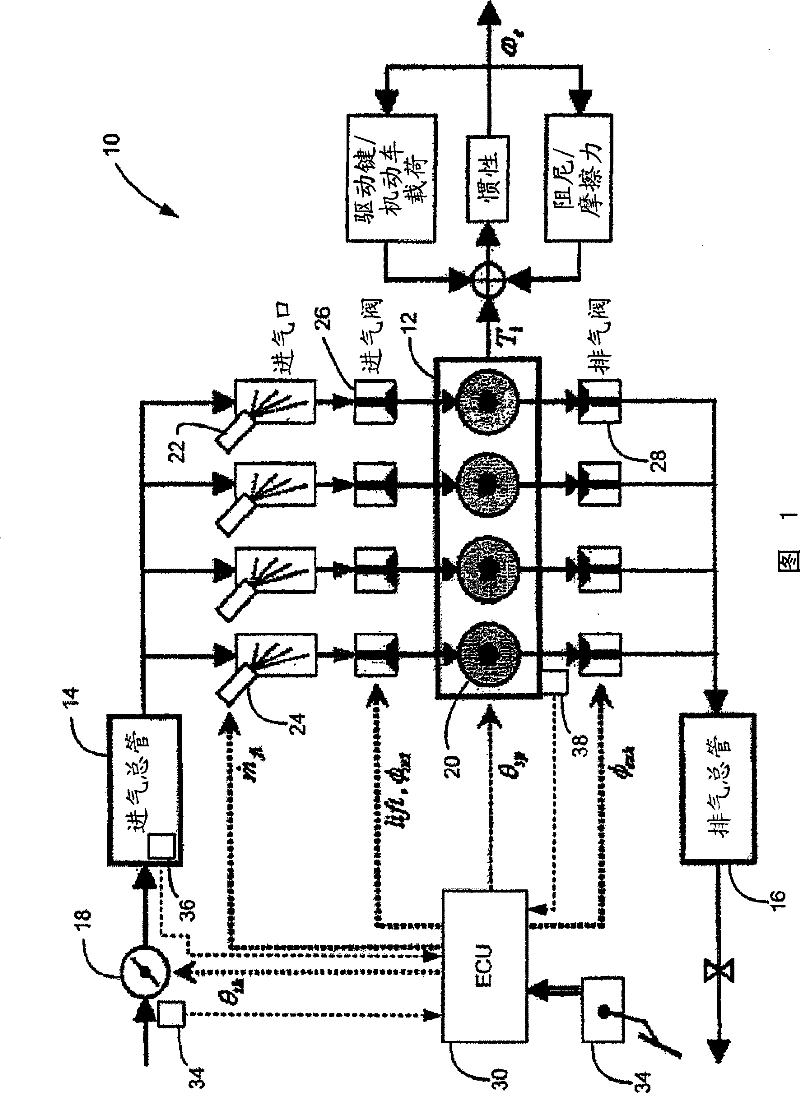 Rapid bench examination and modeling method for engine