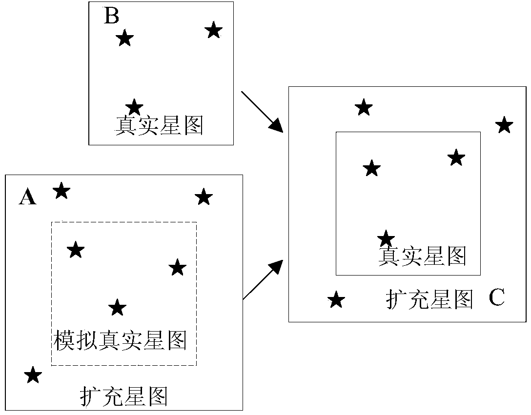 Posture determination method of star sensor