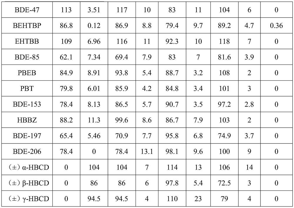 A sampler for brominated flame retardants in indoor air and its sampling and determination method