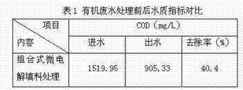 Microelectrolysis filler and use method thereof